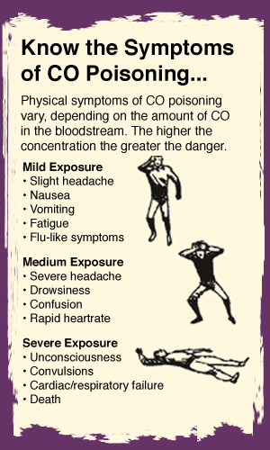 Symptoms of CO poisoning